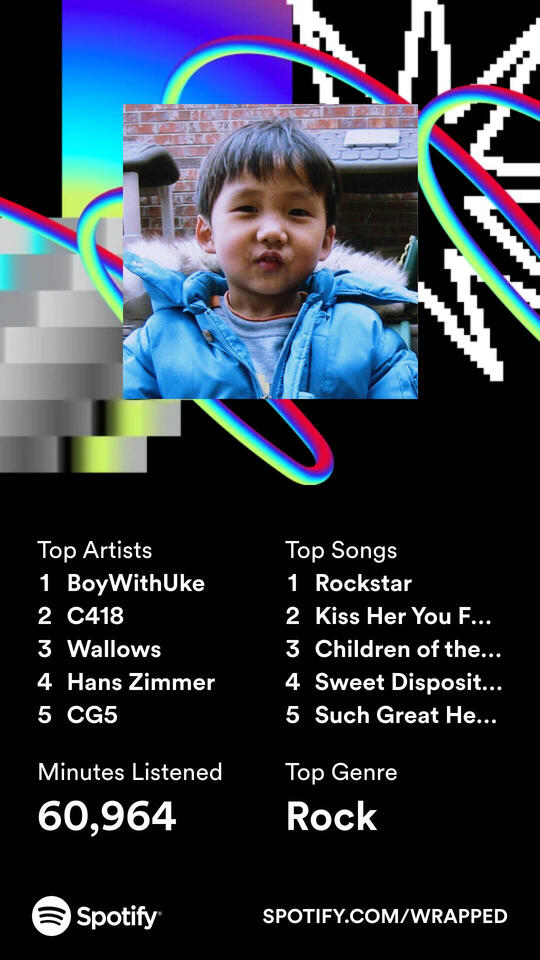 2023 spotify rewind 2023 spotify rewind