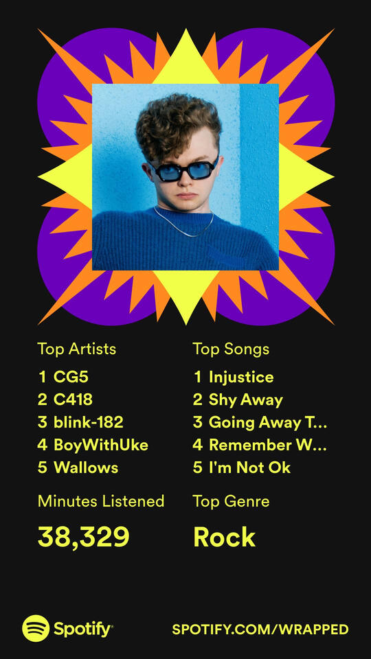 2022 spotify rewind 2022 spotify rewind